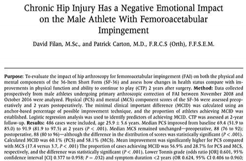 Chronic Hip Injury Has a Negative Emotional Impact On the Male Athlete With Femoroacetabular Impingement